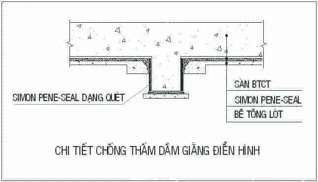 Bản vẽ chống thấm dầm giằng điển hình bằng Vinkems Simon Pene-Seal