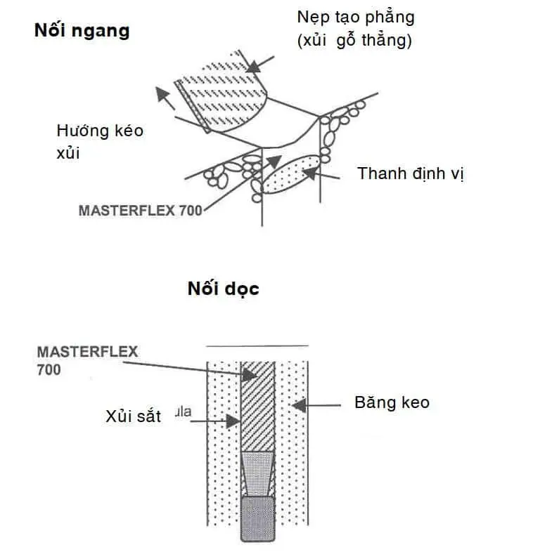 Hướng dẫn nối Basf Masterflex 700