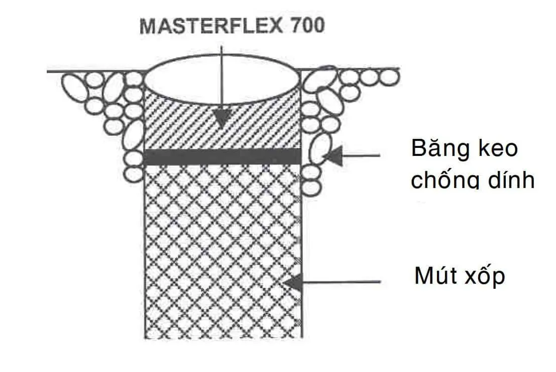 Hình 1- Thiết kế cơ bản của khe co giãn vật liệu chèn và lớp dán chống dính