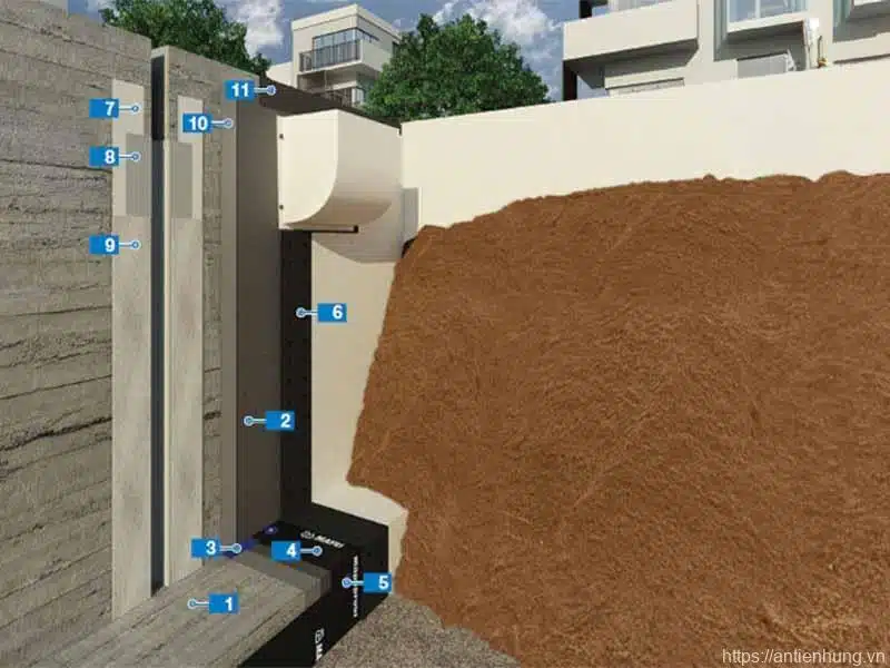 Chống Thấm Cho Bê Tông Gia Cường Khi Thi Công Các Công Trình Đụng Mạch Nước Ngầm