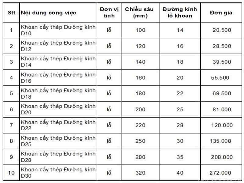 KHOAN CẤY BULONG HILTI