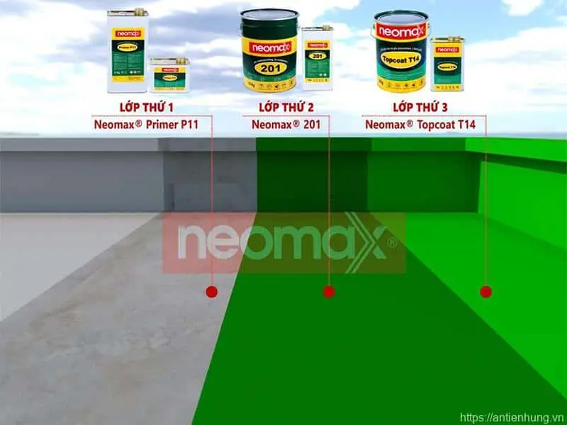 Neomax chống thấm cho mái, sân thượng, ban công, sê nô… lộ thiên