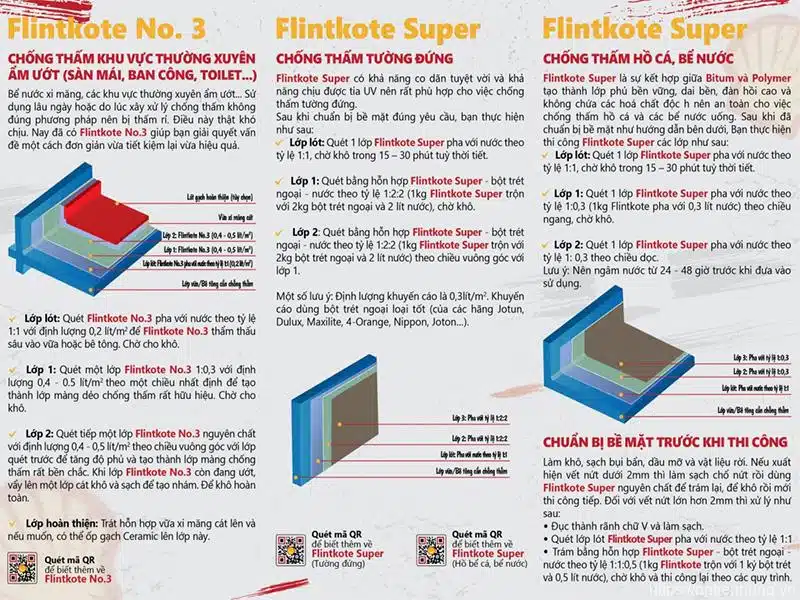 Quy Trình Chống Thấm Shell Flintkote No 3