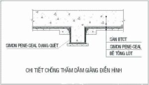 Bản vẽ chống thấm dầm giằng điển hình bằng Vinkems Simon Pene-Seal