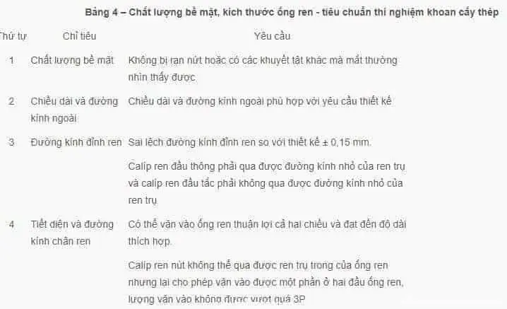 Chất lượng bề mặt - Kích thước ống ren