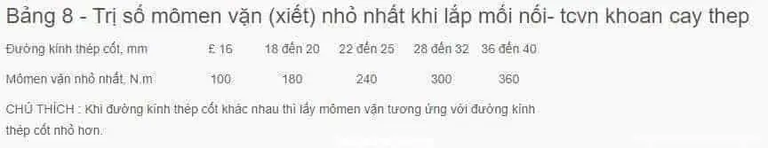 Trị số momen vặn xiết nhỏ nhất khi lắp mối nối