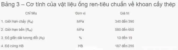 Cơ tính của vật liệu ống ren