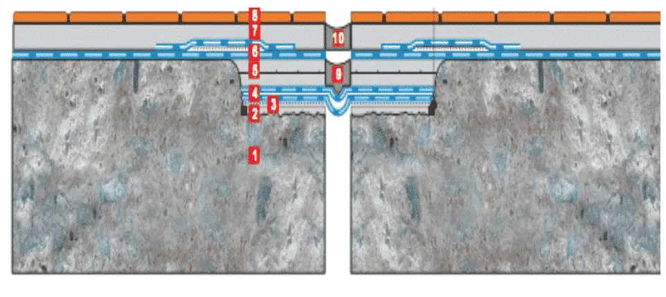 Giải pháp chống thấm khe lún sử dụng Vitec