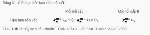 Giới hạn bền kéo của mối nối