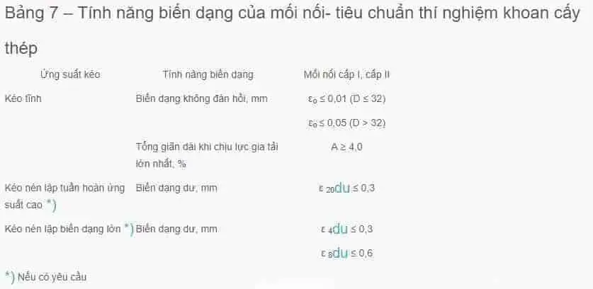 Tính năng biến dạng của mối nối
