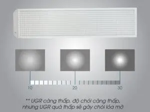 Bộ đèn LED chiếu sáng lớp học CSLH.LS 300x1200/40W
