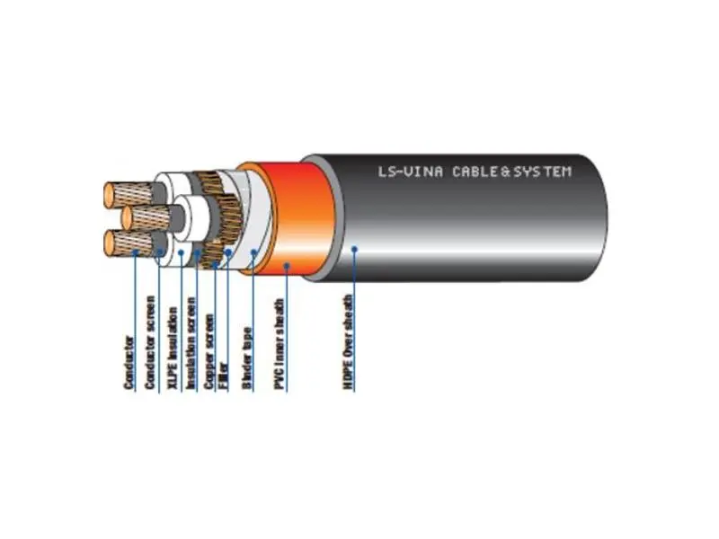 CÁP 19/33(36)kV CÁCH ĐIỆN XLPE VỎ BỌC NHỰA PVC/HDPE 3 LÕI
