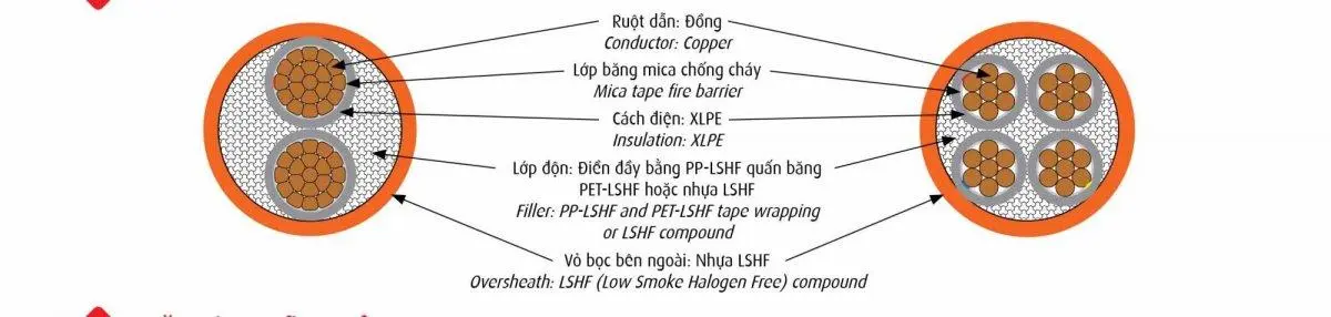 Cáp Chống Cháy Cadivi CXE/FR –LSHF – 0,6/1 kV