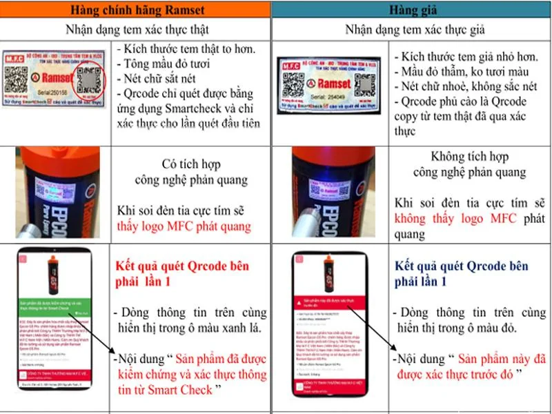 Cách Phân Biệt Hàng Giả Ramset G5 Pro