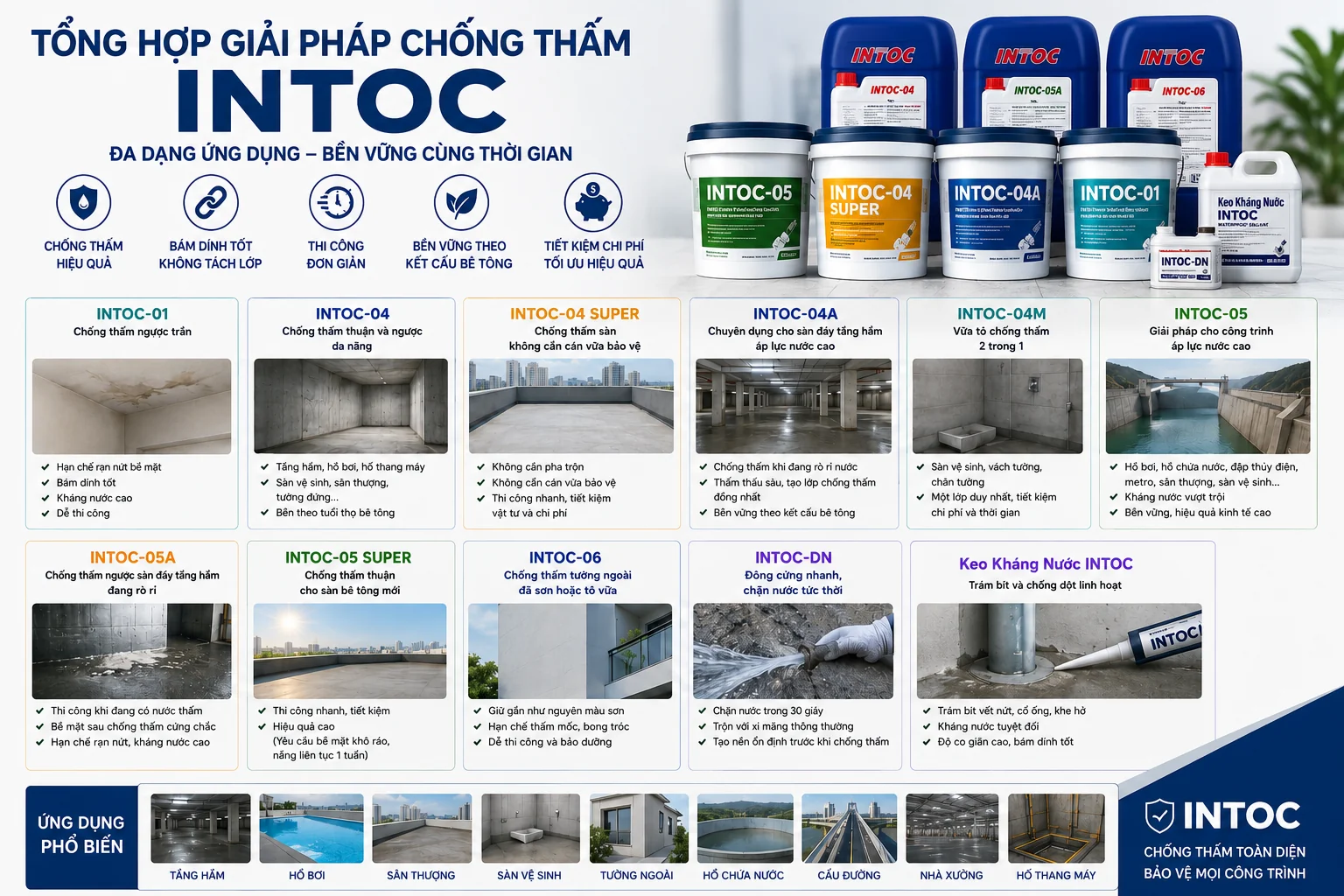 Tổng Hợp Giải Pháp Chống Thấm INTOC