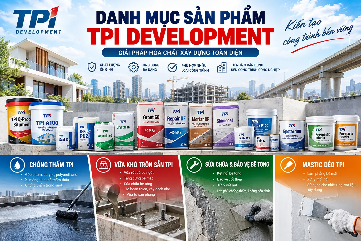 Tổng hợp các sản phẩm TPI