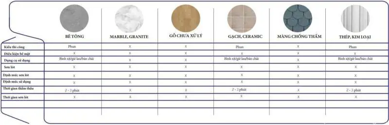 THÔNG SỐ KỸ THUẬT ISONEM NANO CLEAN