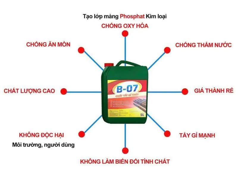 Tẩy gỉ sắt thép đến loại C với B-07: Hiệu quả kinh tế