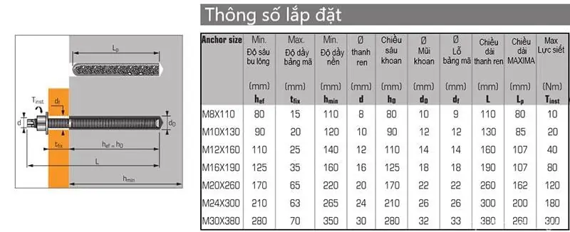 Khoan lỗ với đường kính và độ sâu theo yêu cầu kỹ thuật