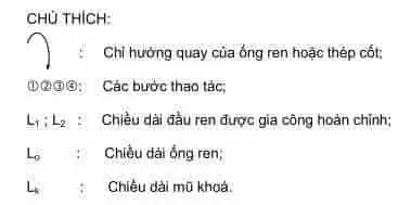 Chú thích