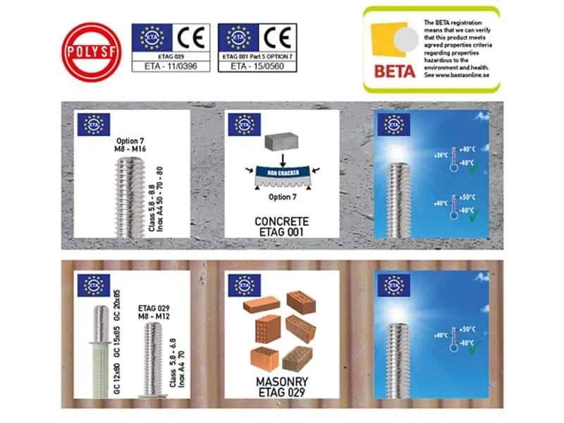 Ứng dụng Keo cấy thép Rawlplug R-Ker II 300