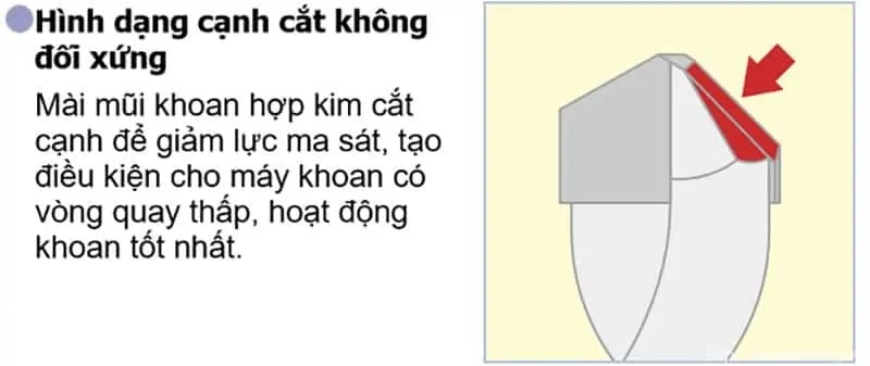 Thông tin Mũi Khoan Bê Tông Unika Rj Type