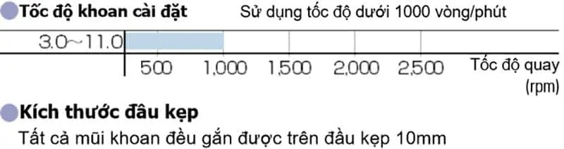 Thông số kỹ thuật Mũi khoan bê tông Unika Tr Type Dùng Cho Gạch Men