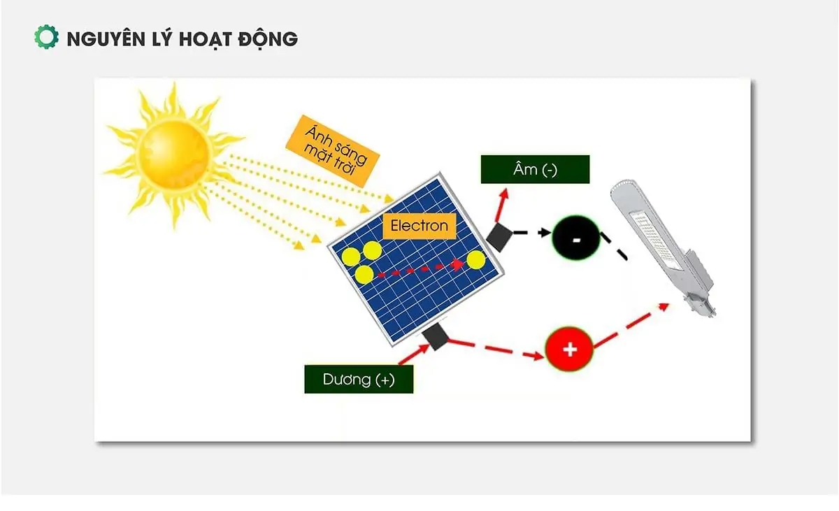 ƯU ĐIỂM ĐÈN NĂNG LƯỢNG MẶT TRỜI RẠNG ĐÔNG