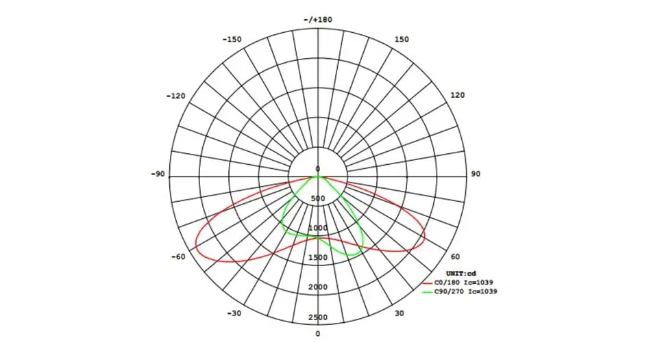 Phân bố cường độ sáng