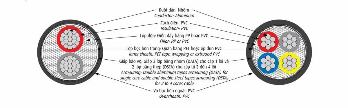 CADIVI AVV/DATA - 0,6/1 kV & AVV/DSTA - 0,6/1 kV
