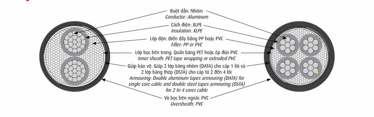 CADIVI AXV/DATA - 0,6/1 kV & AXV/DSTA - 0,6/1 kV