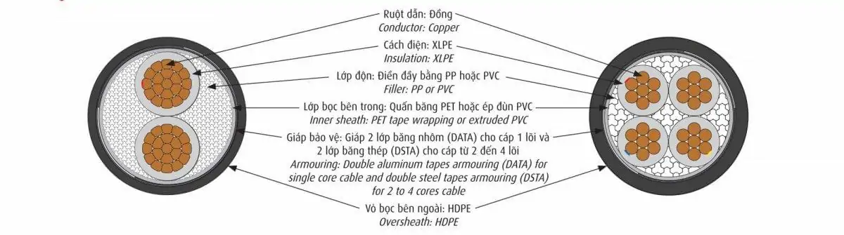 CADIVI CXE/DATA - 0,6/1 kV & CXE/DSTA - 0,6/1 kV