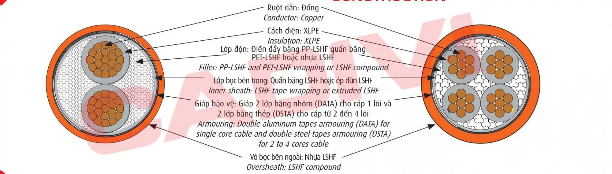 CADIVI CXE/DATA/FRT–LSHF – 0,6/1 kV & CXE/DSTA/FRT–LSHF – 0,6/1 kV