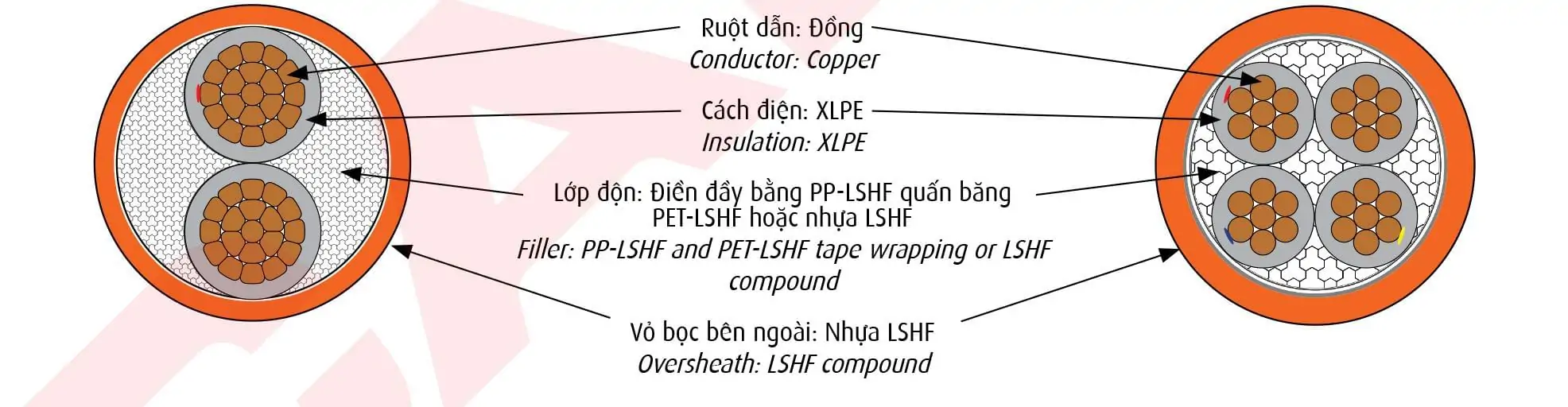 CADIVI CXE/FRT-LSHF – 0,6/1 kV