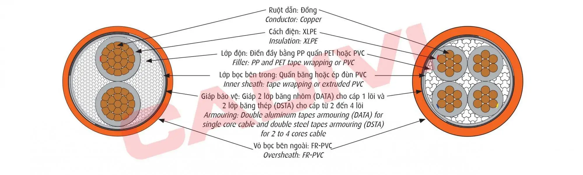 CADIVI CXV/DATA/FRT – 0,6/1kV & CXV/DSTA/FRT – 0,6/1kV
