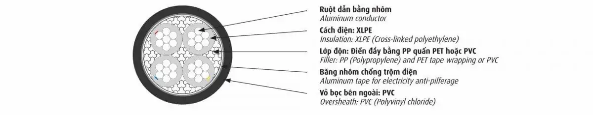 CÁP ĐIỆN KẾ CADIVI DK­­­-AXV – 0,6/1 KV