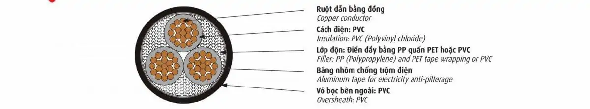 Cáp Điện Kế Cadivi DK­­­-CVV – 0,6/1 kV