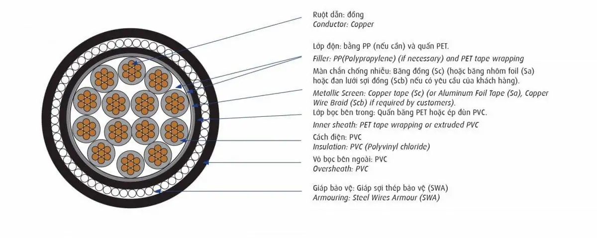 Cáp điều khiển Cadivi DVV/Sc/SWA – 0,6/1 kV