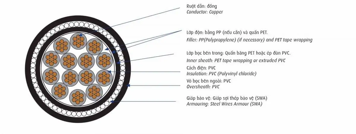 Cáp điều khiển Cadivi DVV/SWA – 0,6/1 kV