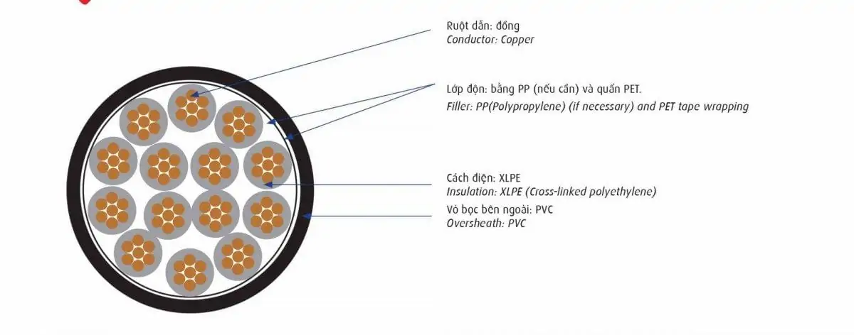 Cáp điều khiển Cadivi DXV – 0,6/1kV