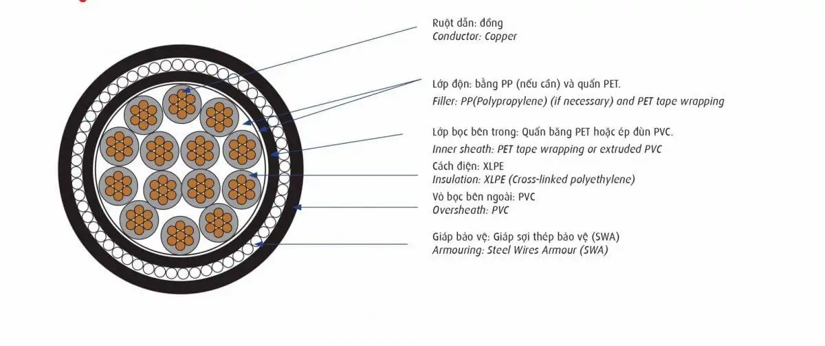Cáp điều khiển Cadivi DXV/SWA – 0,6/1 kV