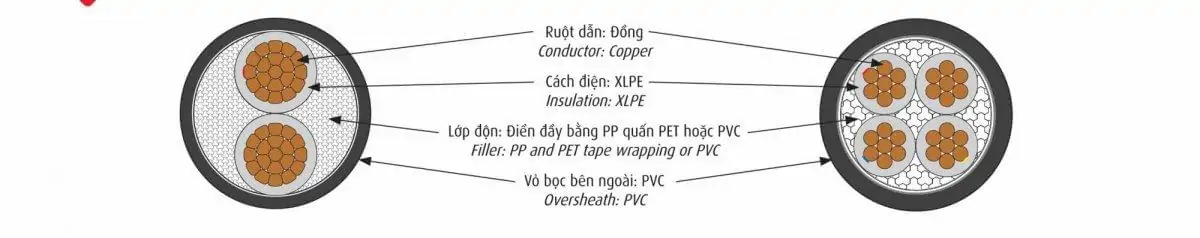 Cáp Hạ Thế Cadivi CXV - 0,6/1 kV