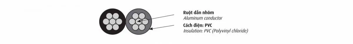 Cáp Multiplex Cadivi DuAV ­– 0,6/1 kV