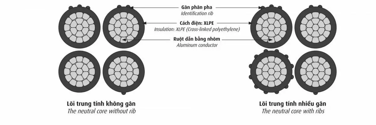 Cáp Vặn Xoắn Hạ Thế LV­ - ABC - 0,6/1 kV