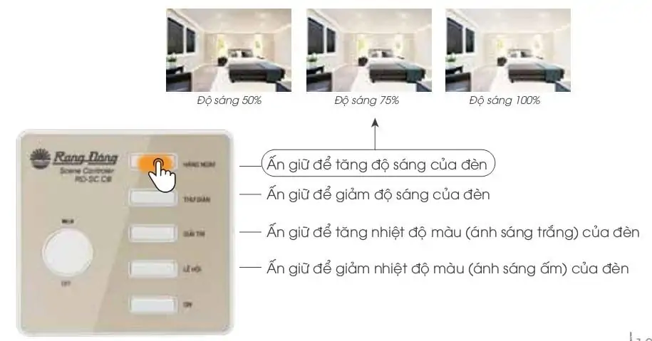 Thao tác khi sử dụng bộ sản phẩm