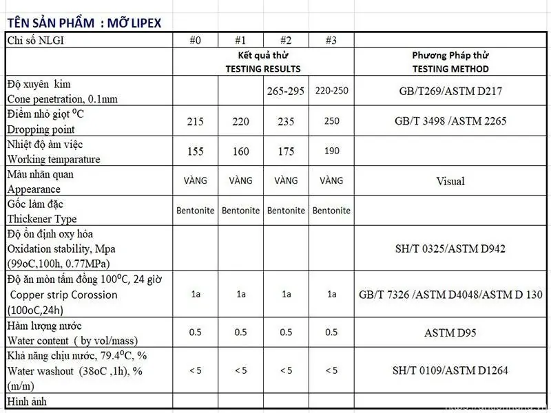 MỠ CHỊU NHIỆT ĐA NĂNG LIPEX 3 LOẠI LON 400G